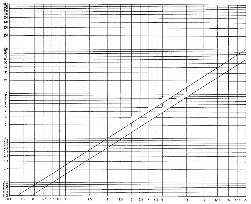 Natężenia przepływu zasuw HAWLE [m 3 /h] Prędkość przepływu v [m/s] 1 1,5 2 2,5 3 3,5 4 4,5 5 50 7,069 10,603 14,137 17,671 21,206 24,740 28,274 31,809 35,343 65 11,946 17,919 23,892 29,865 35,838