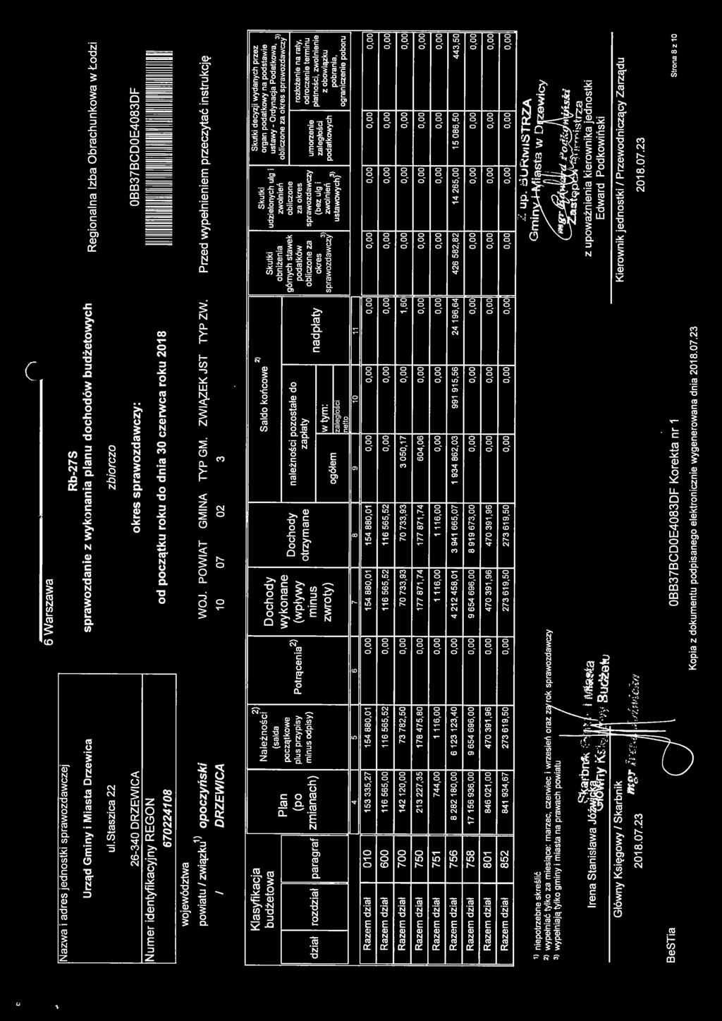 > opoczyński WOJ oipowiati GMINA ITYPGMo ZWIĄZEKJST ITYPZWO Adresat: Regionana Izba Obrachunkowa w Łodzi OBB37BCDOE4083DF ~~ ~i ~ Przed wypełnieniem przeczytać instrukcję Nazwa gminy związku 1 >