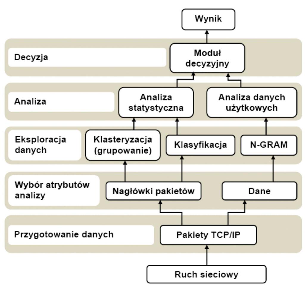 96 KNWS 2010 tóry często ne porywa sę z ustalonym wcześne proflem [2]. Idea połączena lu lasyfatorów w ednym modelu, w celu zwęszena ego efetywnośc, ne est podeścem całowce nowym.