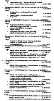 .. 2864 Sprawozdanie z wykonania budżetu gminy Pietrowice Wielkie za 2006 rok... 2865 Sprawozdanie z wykonania budżetu gminy Porąbka za 2006 rok.