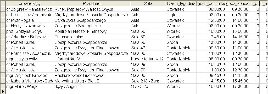 Można też zauważyć, że pole Id_płyty w tabeli Płyty jest najprawdopodobniej typu autonumerowanie, więc odpowiadające mu pole Id_płyty w tabeli Utwory jest typu Liczba podtyp Liczba całkowita długa.