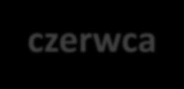 Od 01 stycznia 2018r. do 30 czerwca 2023r.