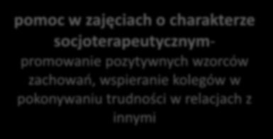 Typ projektu nr 1 c Klub młodzieżowy w ramach klubu może być realizowany PROGRAM