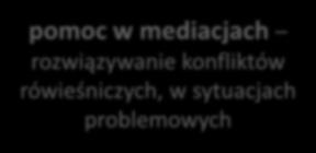 którzy pomagają rówieśnikom w różnych sferach ich funkcjonowania, m.