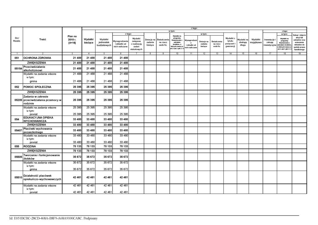Dz./ Rozdz. Plan na Treść 2018 r.