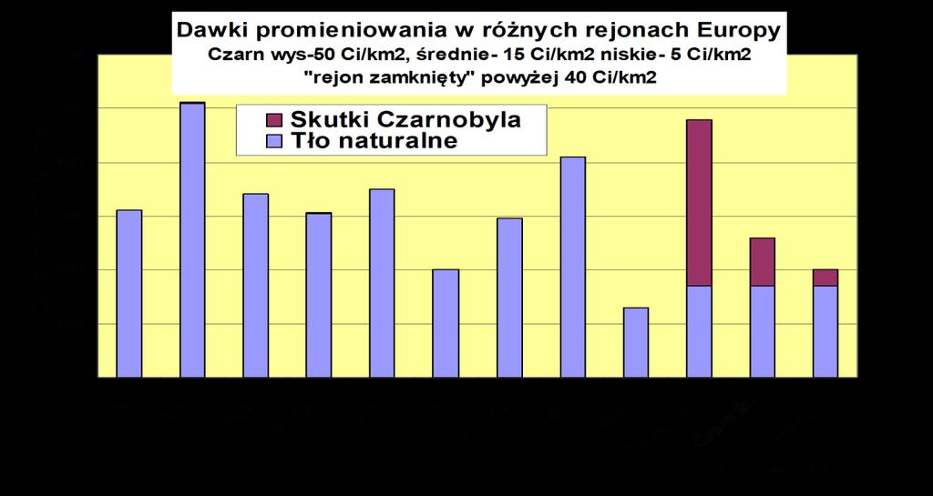 poza ówczesnym Związkiem Sowieckim.