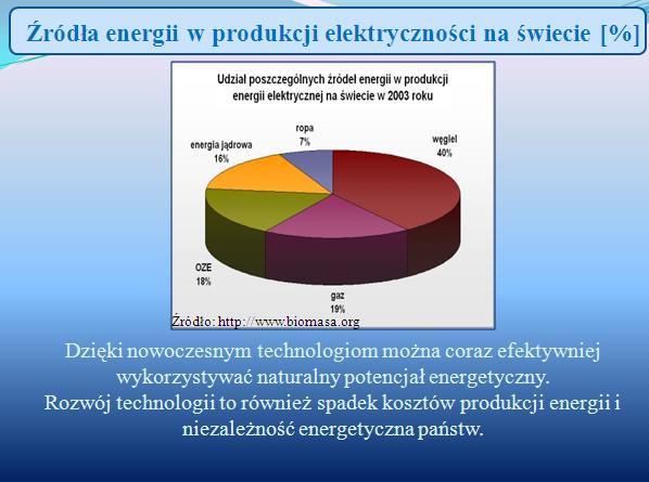 Pozyskiwanie energii