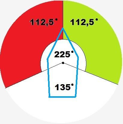 do tego przystosowany. Jakie oświetlenie powinniśmy nosić i jak rozpoznać inne statki po samych światełkach? Nie jest to takie trudne.