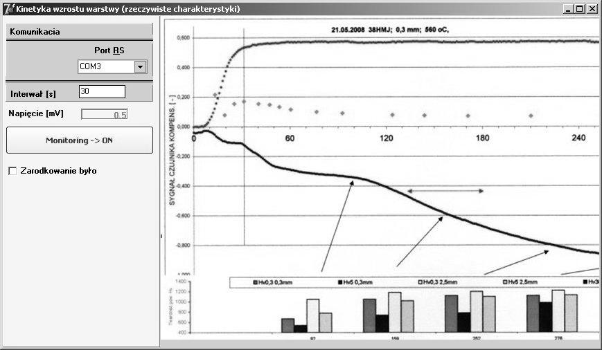 154 PROBLEMY EKSPLOATACJI 1-2009 temperatury procesu, potencjału i składu atmosfery azotującej, co determinuje optymalizację kinetyki wzrostu warstwy azotowanej i zapewnia uzyskanie warstw o