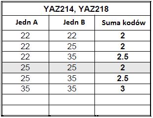 1.5 Tabela dopasowania jednostek 1.