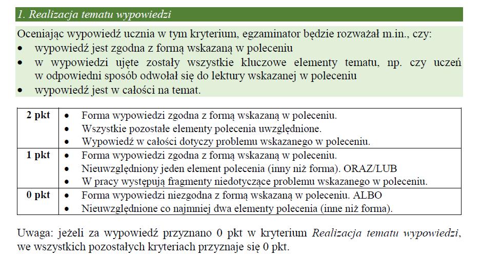 Egzamin ósmoklasisty z języka polskiego Charakterystyka Kryteria oceniania zadań rozszerzonej odpowiedzi (wypracowań) Informator o egzaminie ósmoklasisty z języka polskiego od roku szkolnego