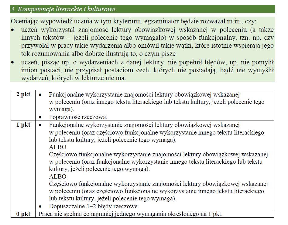 Egzamin ósmoklasisty z języka polskiego Charakterystyka Kryteria oceniania zadań rozszerzonej odpowiedzi (wypracowań) Informator o egzaminie ósmoklasisty z języka polskiego od roku szkolnego