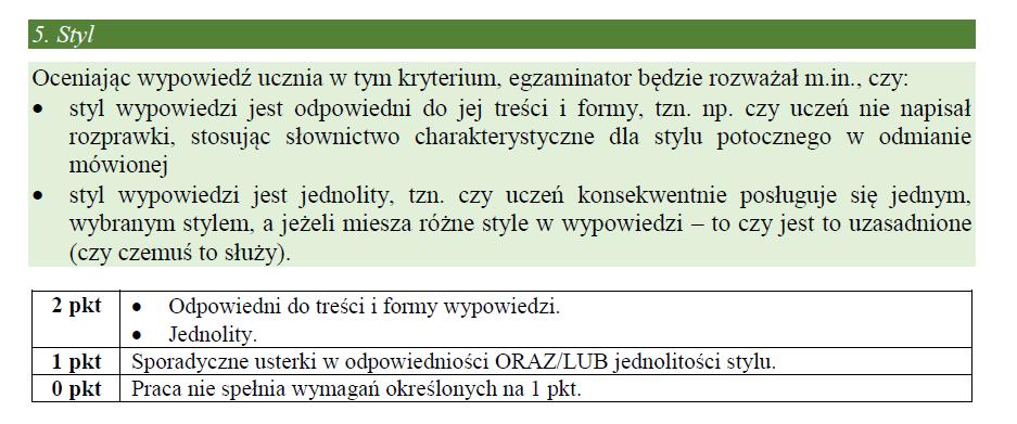 Egzamin ósmoklasisty z języka polskiego Charakterystyka Kryteria oceniania zadań rozszerzonej odpowiedzi (wypracowań) Informator o egzaminie ósmoklasisty z języka polskiego od roku szkolnego