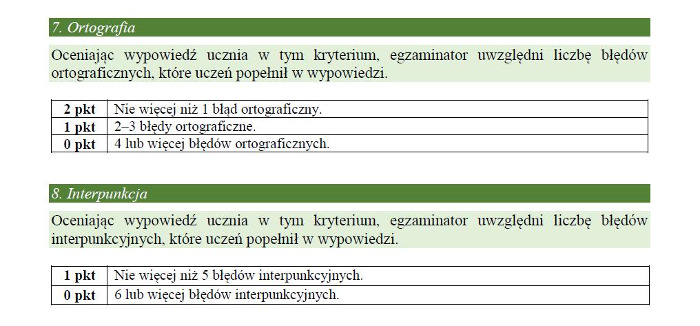 Egzamin ósmoklasisty z języka polskiego Charakterystyka Kryteria oceniania zadań rozszerzonej