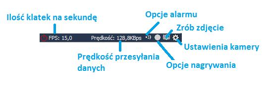 ZARZĄDZANIE KAMERAMI 1. Podgląd kamery 2. Dodane kamery 3.