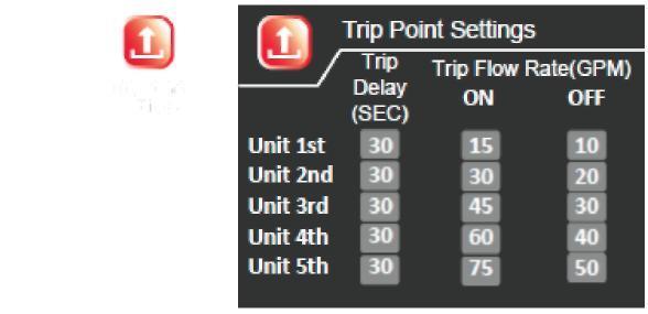 10 SET, aby wejść w Trip Point Settings (ustawienie wartości punktów kontrolnych).