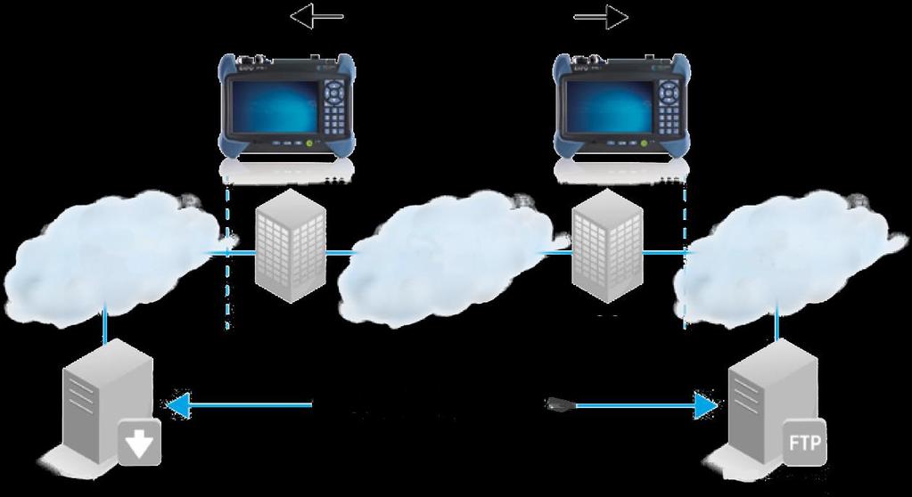 Do 16 strumieni Ekran wirtualnej ramki Usługi głosu/wideo/danych EXacTCP Protokół transmission control protocol (TCP) zapewnia, że pakiety z danymi są bezpiecznie