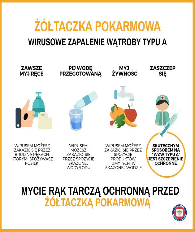 Światowy Dzień Zdrowia Obchodzony jest co roku 7 kwietnia w rocznicę powstania Światowej Organizacji Zdrowia.