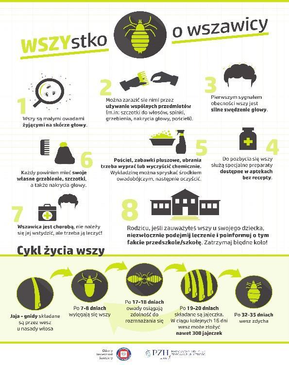 obchodów #zdrowiedlawszystkich dla uczniów szkół podstawowych. W konkursie wzięło udział 71 uczniów.