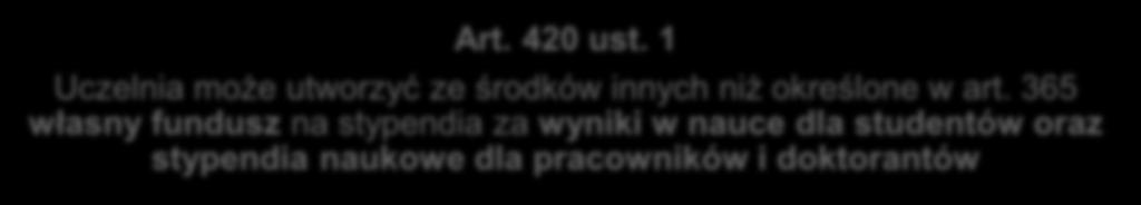 BGK informuje ministra: 1) w terminie do dnia 15 stycznia danego roku o stanie środków finansowych