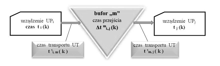 150 Edward Michlowicz, Bożena Zwolińska Rys. 3.