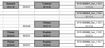 Badania wpływu wytwarzania komponentów w gniazdach 151 W tabeli 2 zestawiono przykładowe oznaczenia i rodzaje blach najczęściej używanych przy wytwarzaniu komponentów metalowych. Tabela 2.