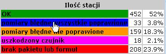 Z listy rozwijanej na
