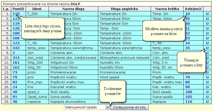 Po wybraniu rejonu pojawi się