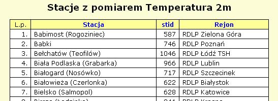 otwiera stronę z listą wszystkich