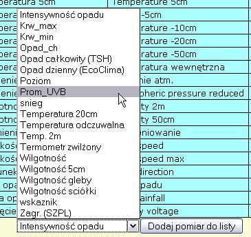 Dodawanie pomiaru Lista pomiarów w rozwijalnej liście do dodawania pomiarów zawiera wszystkie pomiary mierzone w