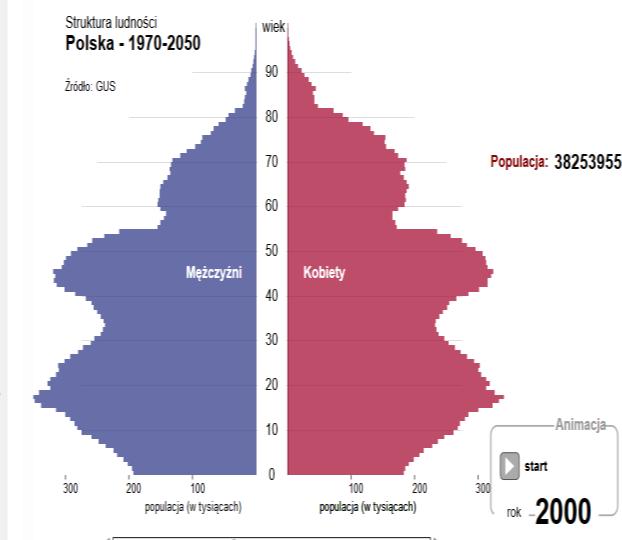 ludności