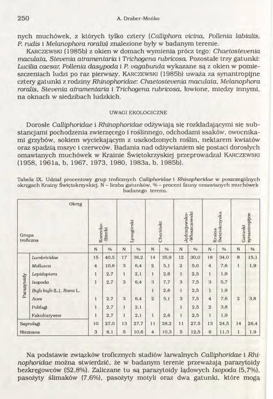 250 A. Draber-M ońko nych m uchów ek, z których tylko cztery (CalLiphora vicina, Pollenia labialis, P. rudis i Melanophora roralis) znalezione były w badanym terenie.