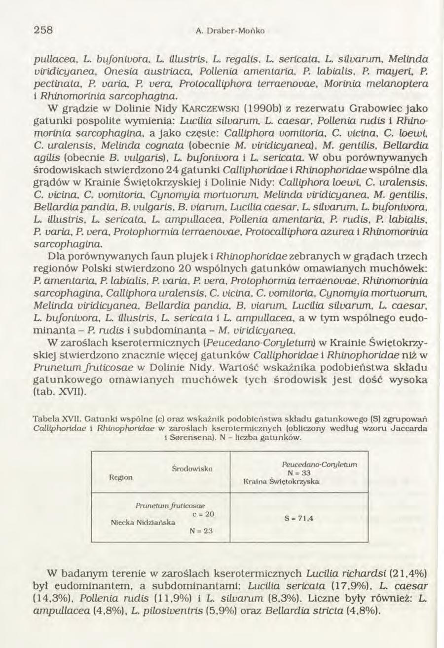 258 A. Draber-M ońko pullacea, L. bufonivorcu L. illustris, L. regalis, L. sericata, L. silvarum, M elinda viridicyanea, Onesia austriaca, Pollenia amentaria, P. labialis, P. m ayeri, P. pectinata, P.