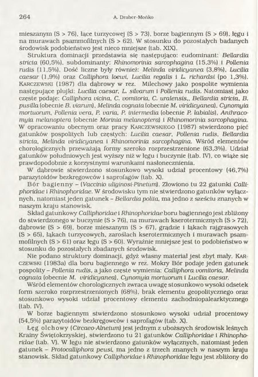 264 A. Draber-M ońko m ieszanym (S > 76), łące turzycowej (S > 73), borze bagiennym (S > 69), łęgu i n a m uraw ach psam m ofilnych (S > 62).