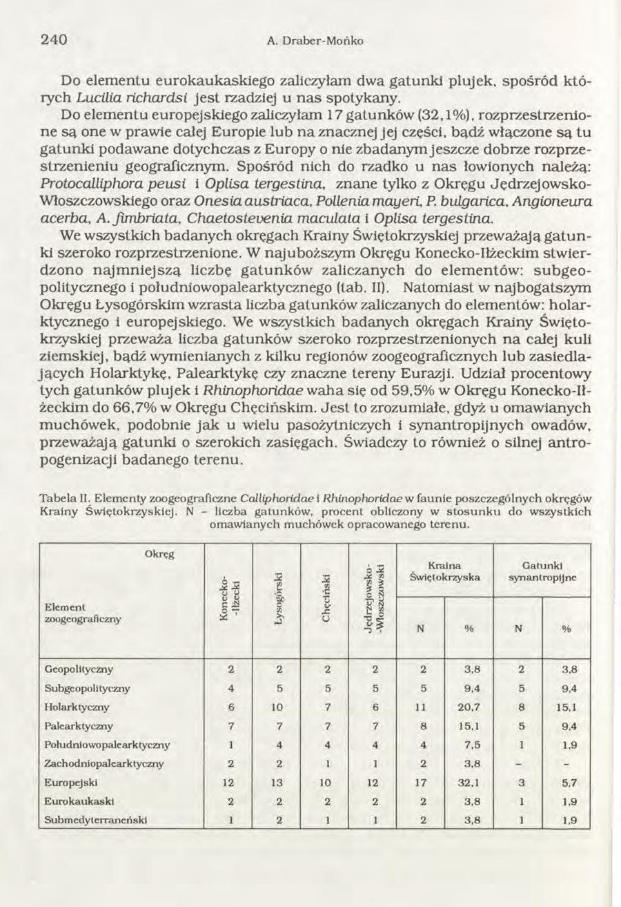 240 A. Draber-M ońko Do elem entu eurokaukaskiego zaliczyłam dwa gatunki plujek, spośród k tó rych Lucilia richardsi je st rzadziej u n a s spotykany.