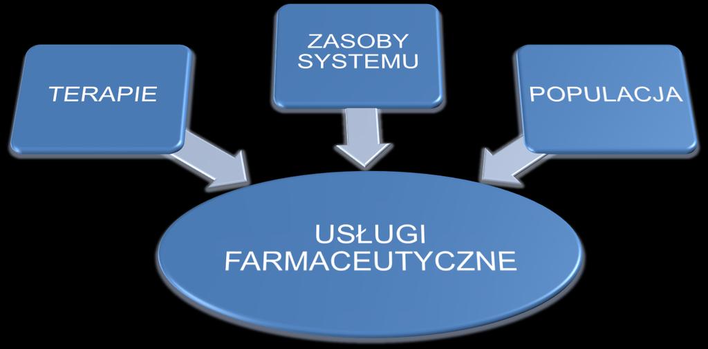 CZYNNIKI WPŁYWAJĄCE NA DOBÓR