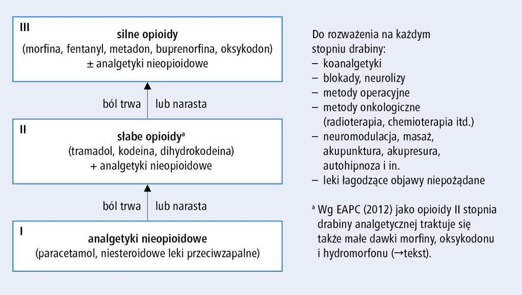 Medycyna