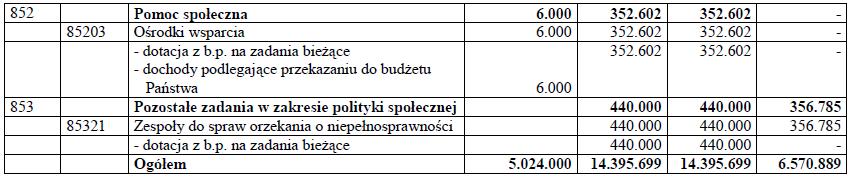 4 35 4 36 Województwa Dolnośląskiego Nr 34 3085 Poz. 435,436 436 UCHWAŁA NR III/11/10 RADY GMINY STARE BOGACZOWICE z dnia 30 grudnia 2010 r.