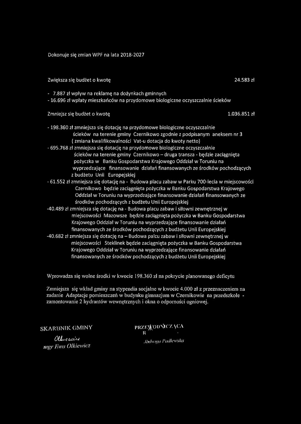 360 zł zmniejsza się dotację na przydomowe biologiczne oczyszczalnie ścieków na terenie gminy Czernikowo zgodnie z podpisanym aneksem nr 3 ( zmiana kwalifikowalności Vat-u dotacja do kwoty netto) -