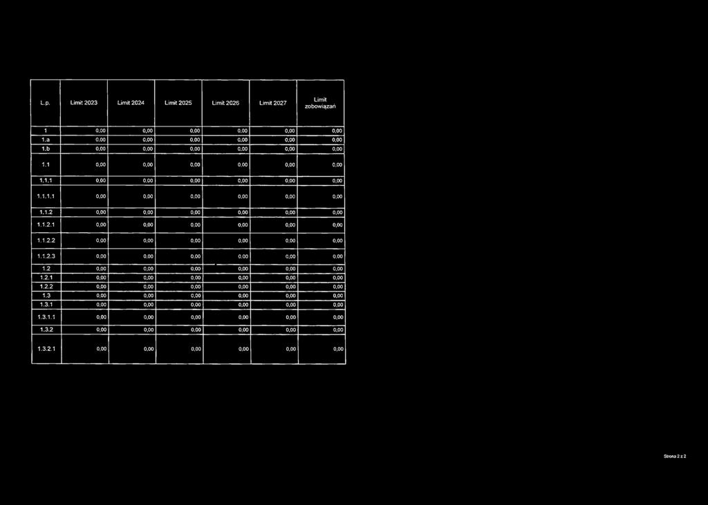 1.2.3 0.00 0.00 0.00 0.00 0,00 0.00 1.2 0.00 0,00 0.00 0.00 0.00 0.00 1.2.1 0.