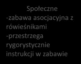 złożonymi - odróżnia lewą stronę od prawej - rysuje rysunek uproszczony