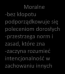 Społeczne -zabawa asocjacyjna z rówieśnikami -przestrzega