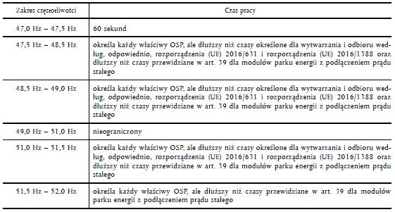 ZAŁĄCZNIKI 1.16. Załącznik I zakresy częstotliwości 1.16.1. Tabela 1 zakresy częstotliwości Zakresy częstotliwości, o których mowa w art. 11.