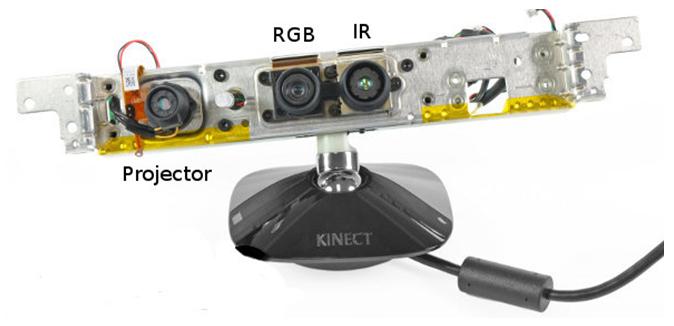 Rysunek: Kinect - w środku W środku: kamera RGB, kamera IR (podczerwień) do pomiaru głębi, źródło światła IR -