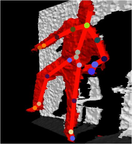 Motion Capture w Kinect 48 charakterystycznych punktów na ciele człowieka (głownie stawy), ciało przedstawione jako szkielet