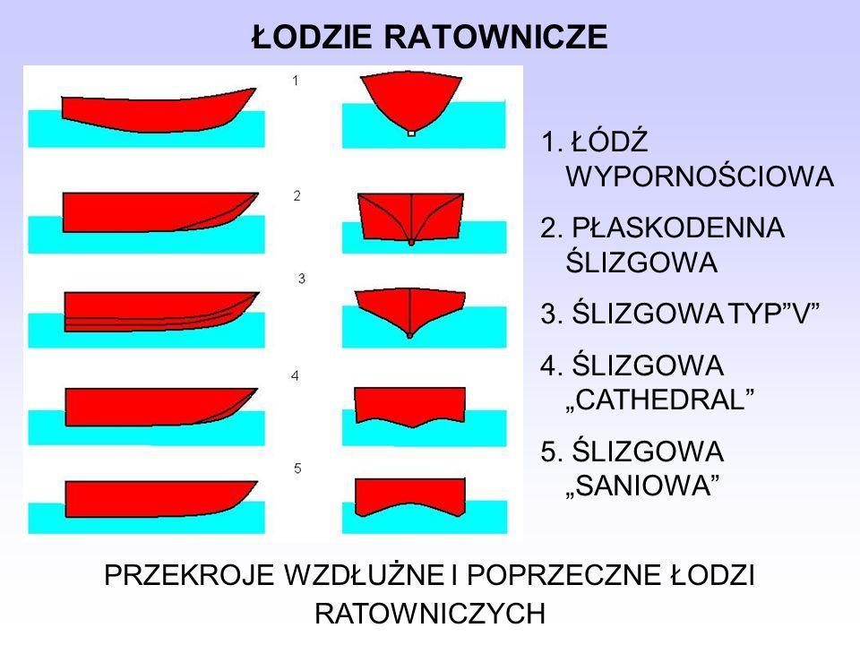 jest szybsza, ale radzi sobie z mniejszą masą, im śruba ma