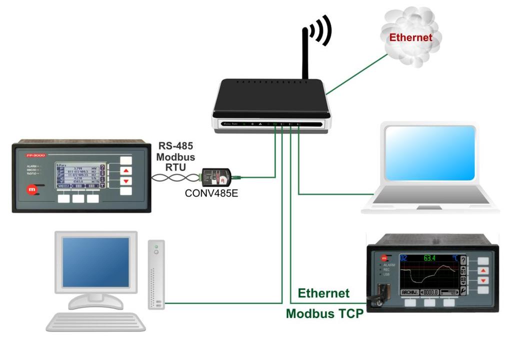 Rys. 9.10 Praca przyrządu w sieci Ethernet Parametry adres IP, maskę podsieci oraz bramę domyślną należy wpisać zgodnie z siecią, w której urządzenie ma pracować. Serwer DHCP należy wyłączyć.