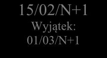 ZAŁĄCZNIK 2 ORIENTACYJNY HARMONOGRAM 01/07/N-1 30/06/N do _ /_ / N Przykład: 31/10/N _ /_ / N Przykład: 31/12/N 15/02/N+1 Wyjątek: 01/03/N+1 31/05/N+1 Okres obrachunkowy Prace IA Audyty systemów