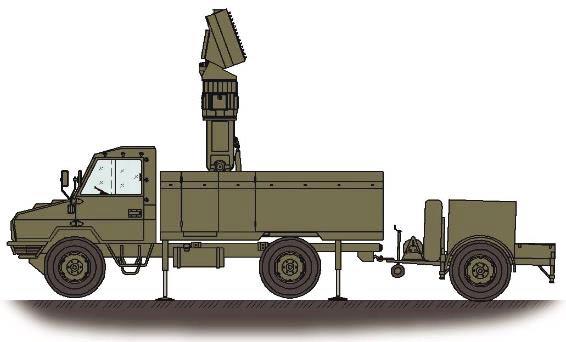OBRUM's contribution to the technical development of radar forces 237 Fig. 9.
