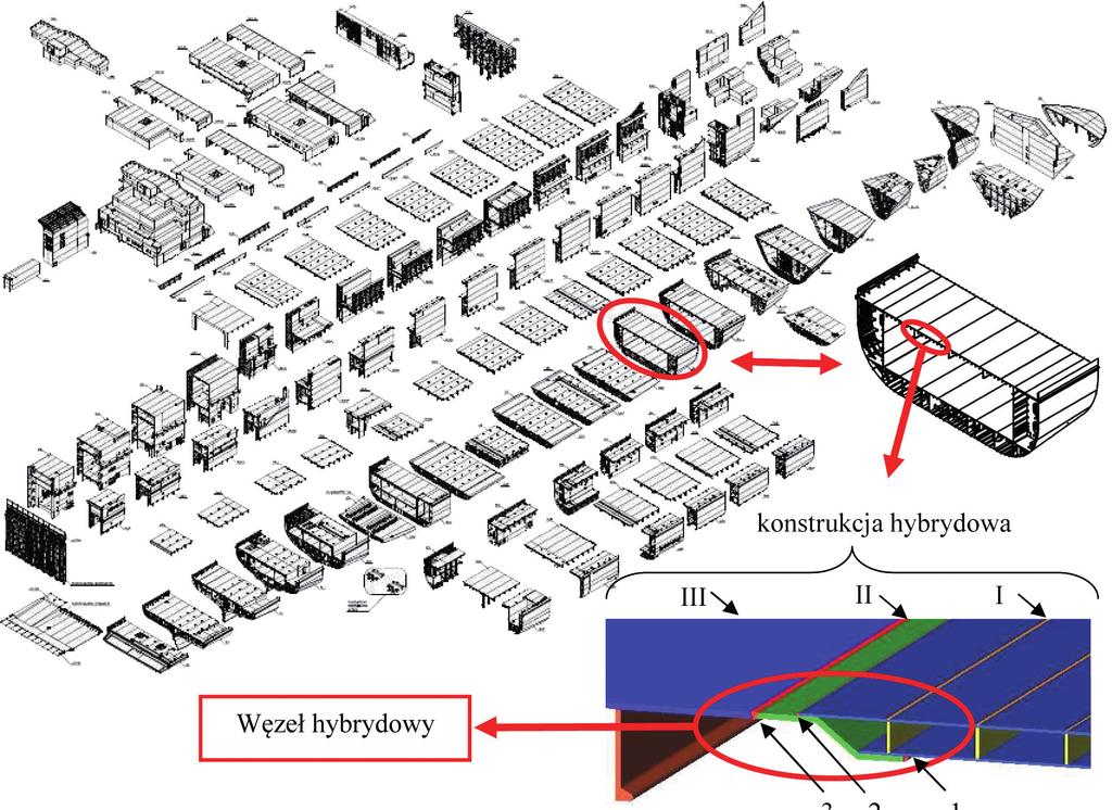 płaskich, jak np.: promy (pasażerskie, pasażersko-samochodowe), statki poziomego ładowania RO-RO (ang.